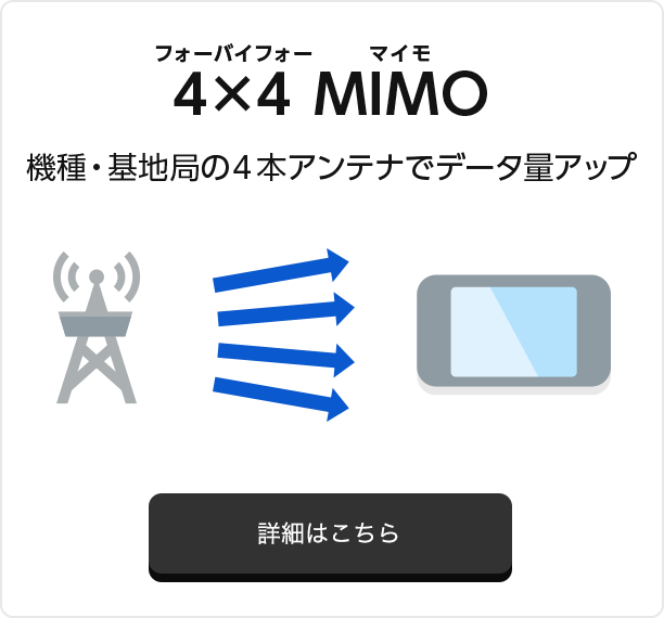 4×4 MIMO（フォーバイフォー マイモ）