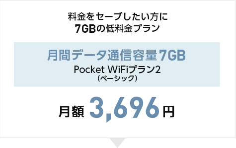 料金をセーブしたい方に7GBの低料金プラン 月間データ通信容量7GB Pocket WiFi®プラン2（ベーシック） 月額3,696円