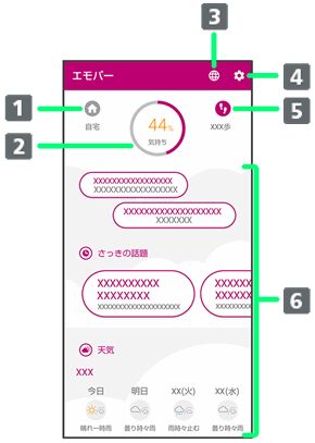 エモパーを利用する