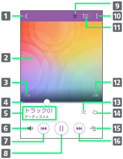 音楽再生画面の見かた