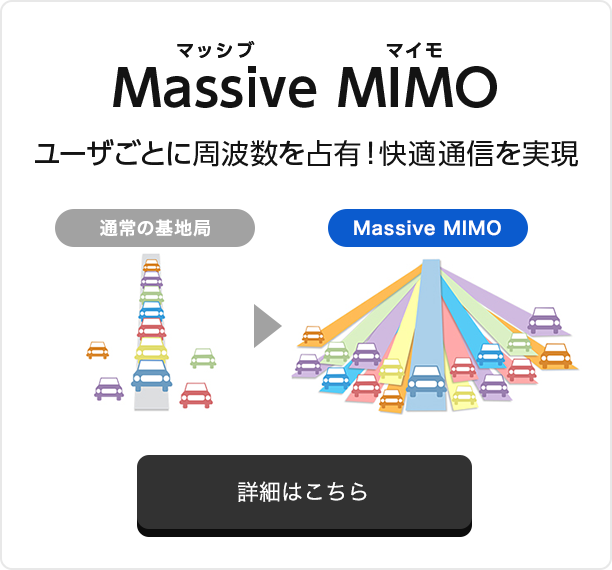 Massive MIMO（マッシブ マイモ）