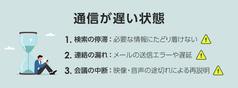 通信が遅い状態