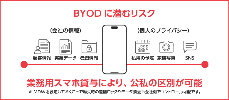 BYODに潜むリスク　PC用画像