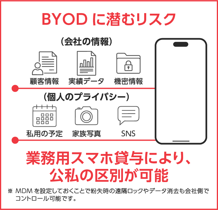 BYODに潜むリスク　SP用画像