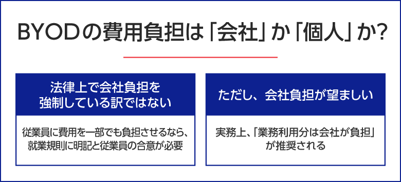 BYODの費用負担は「会社」か「個人」か？