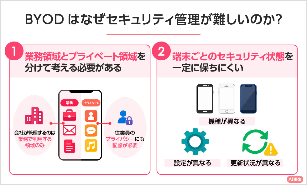 BYODはなぜセキュリティ管理が難しいのか？ PC用イメージ画像