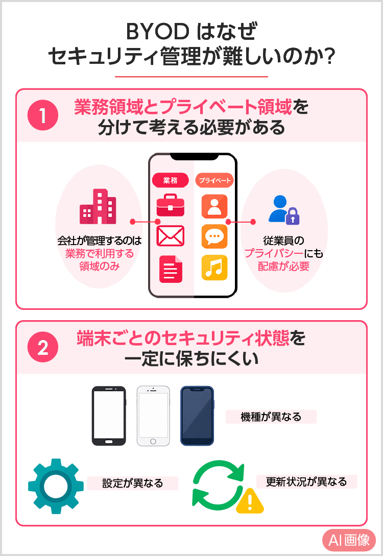 BYODはなぜセキュリティ管理が難しいのか？ SP用イメージ画像