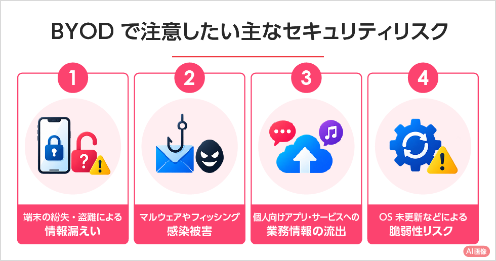 BYODで注意したい主なセキュリティリスク PC用イメージ画像