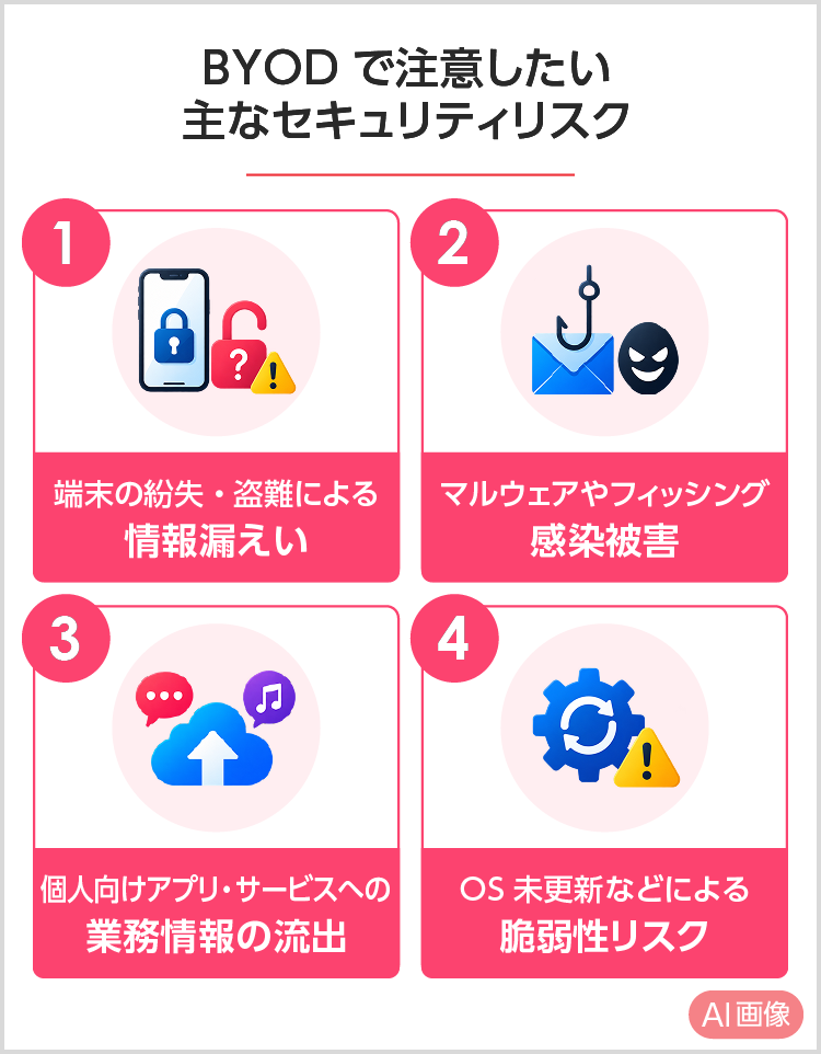 BYODで注意したい主なセキュリティリスク SP用イメージ画像