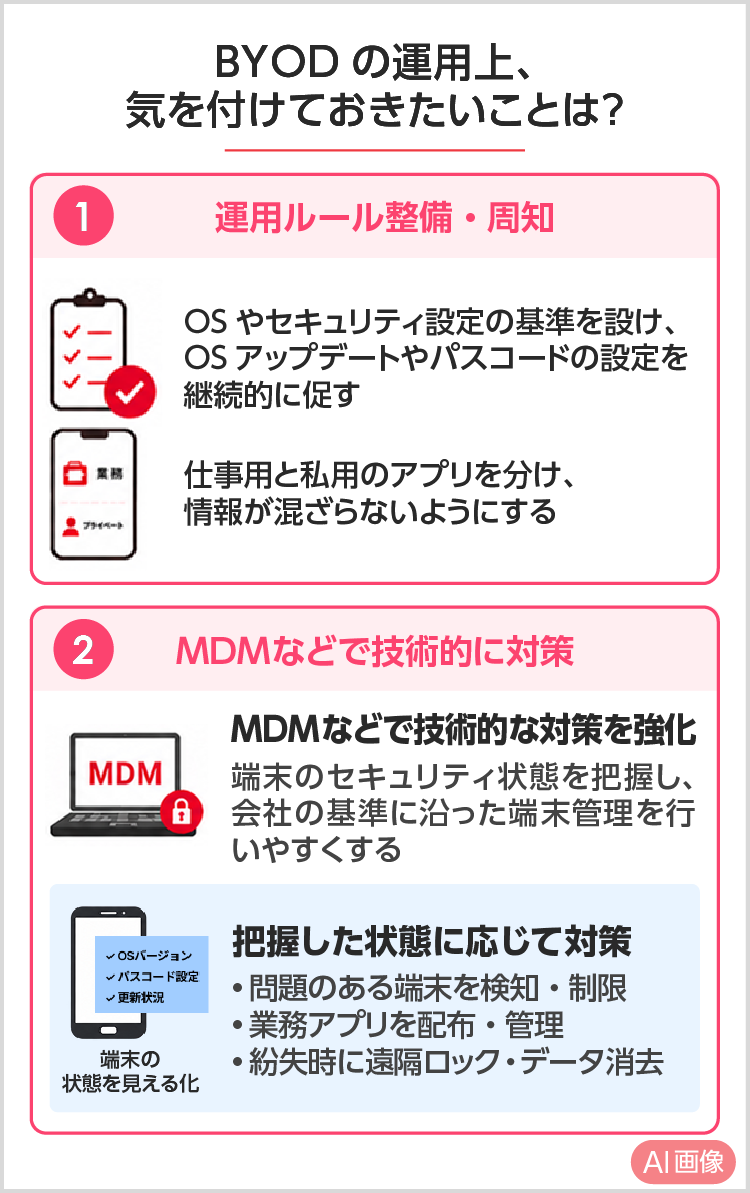 BYODの運用で気を付けておきたいことは? SP用イメージ画像
