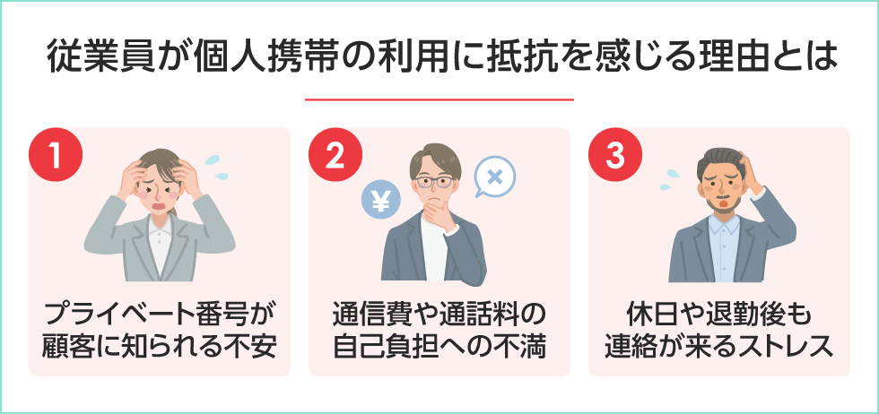 従業員が個人携帯の利用に抵抗を感じる理由とは