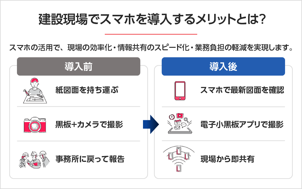 建設現場でスマホを導入するメリットとは？ PC用イメージ画像