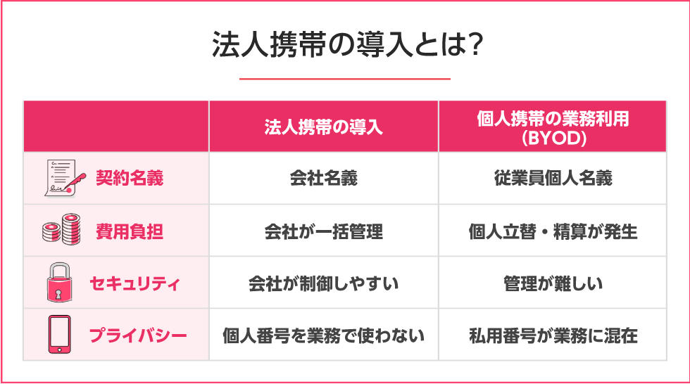 法人携帯の導入とは？　PC用イメージ画像