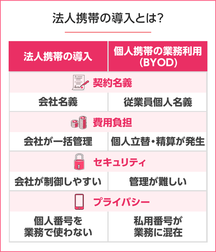 法人携帯の導入とは？ SP用イメージ画像