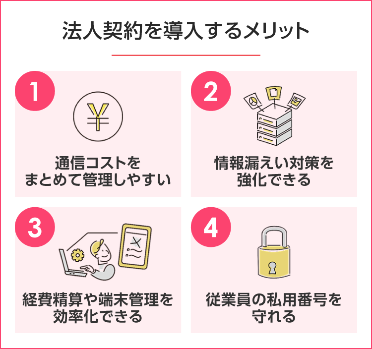 法人携帯を導入するメリットは？ SP用イメージ画像