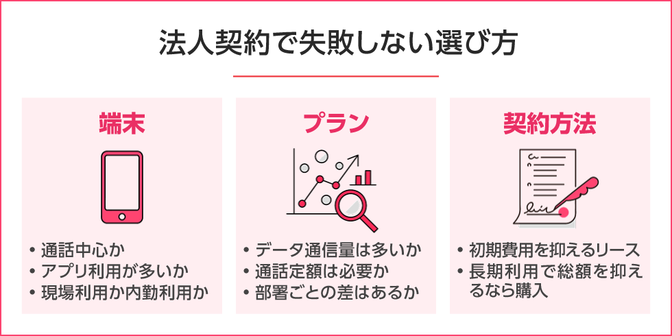 法人携帯で失敗しない選び方は？　PC用イメージ画像