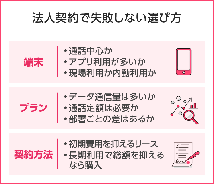 法人携帯で失敗しない選び方は？ SP用イメージ画像