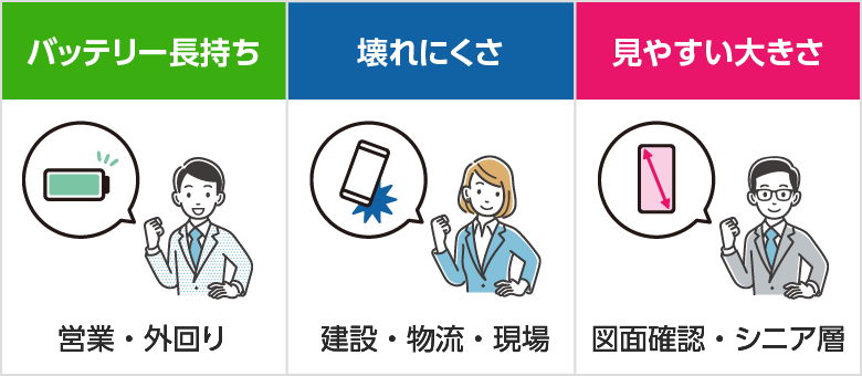 バッテリー長持ち　営業・外回り、壊れにくさ　建設・物流・現場、見やすい大きさ　図面確認・シニア層 PC用イメージ画像