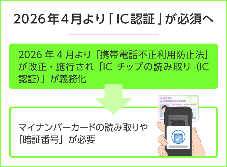 【重要】2026年4月より携帯電話不正利用防止法により「IC認証」が必要に　SP用画像