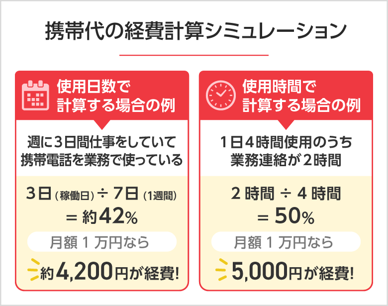 携帯代を経費計上する際の計算シミュレーション