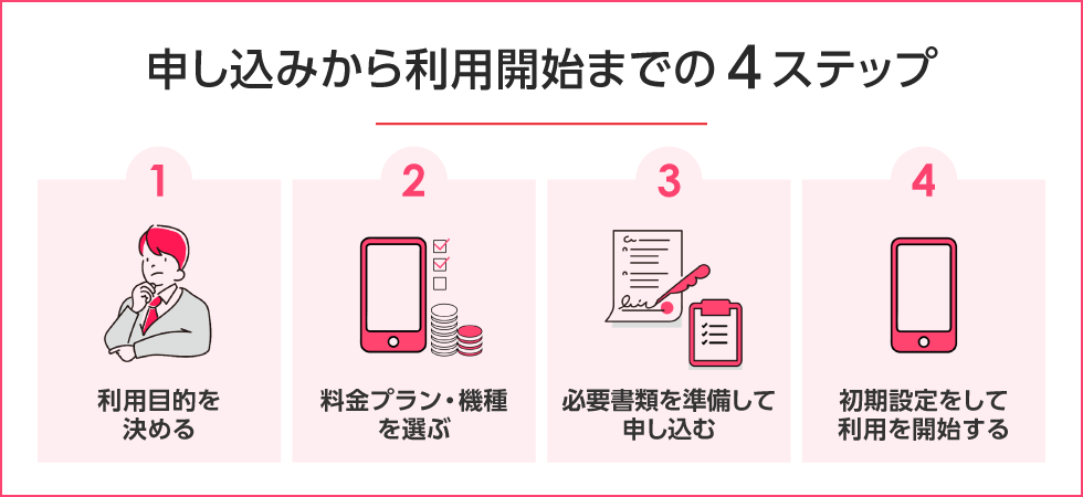 申し込みから利用開始までの4ステップ PC用イメージ画像
