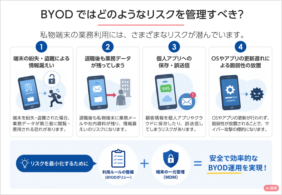 BYODではどのようなリスクを管理すべき？　PC用イメージ画像