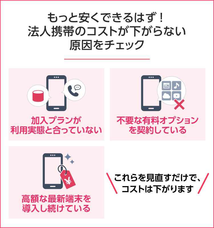 法人携帯、実は払いすぎていませんか？ SP用イメージ画像