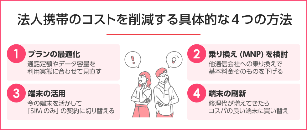 法人携帯のコストを削減する具体的な4つの方法 PC用イメージ画像