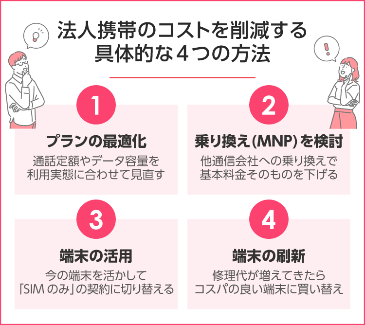 法人携帯のコストを削減する具体的な4つの方法 SP用イメージ画像