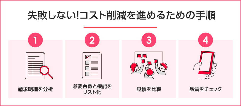 失敗しない！コスト削減を進めるための手順 PC用イメージ画像