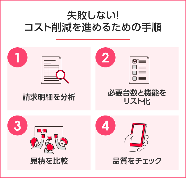 失敗しない！コスト削減を進めるための手順 SP用イメージ画像