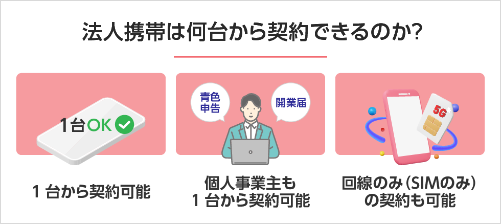 法人携帯は何台から契約できるのか　PC用イメージ画像