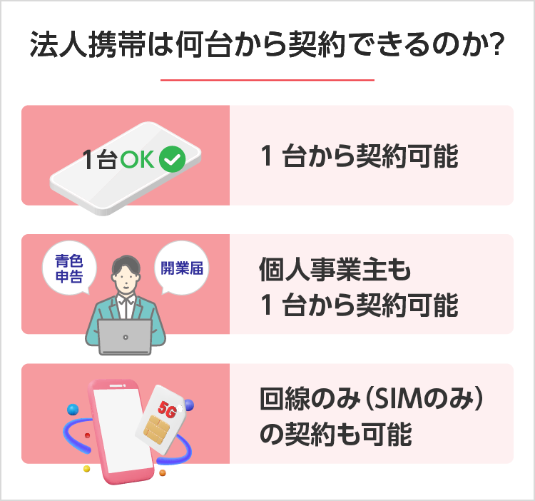法人携帯は何台から契約できるのか SP用イメージ画像