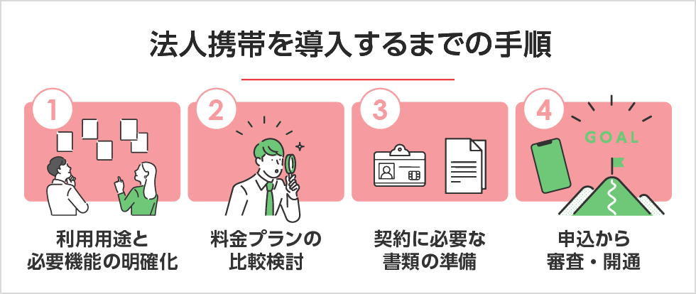 法人携帯を導入するまでの手順　PC用イメージ画像