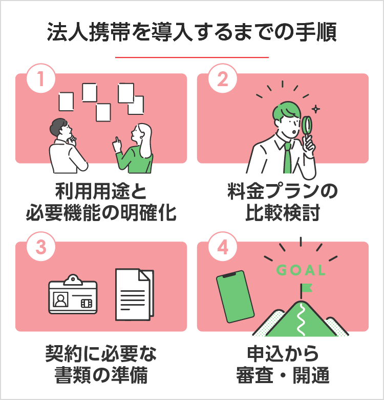 法人携帯を導入するまでの手順 SP用イメージ画像