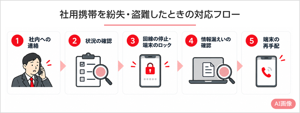社用携帯を紛失・盗難したときの対応ルール PC用イメージ画像