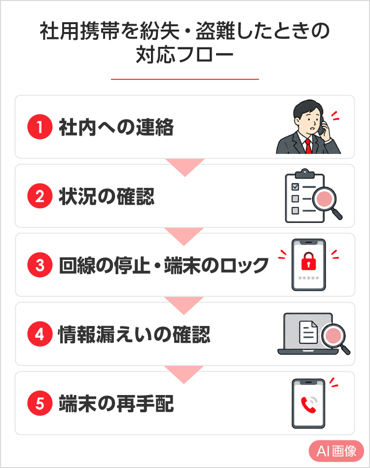 社用携帯を紛失・盗難したときの対応ルール SP用イメージ画像