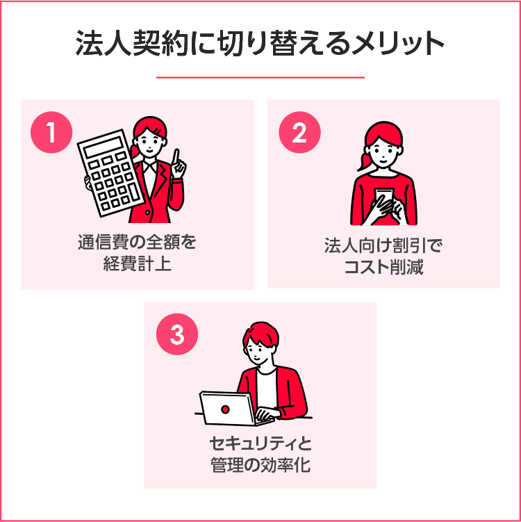 法人契約に切り替える3つの大きなメリット　SP用イメージ画像