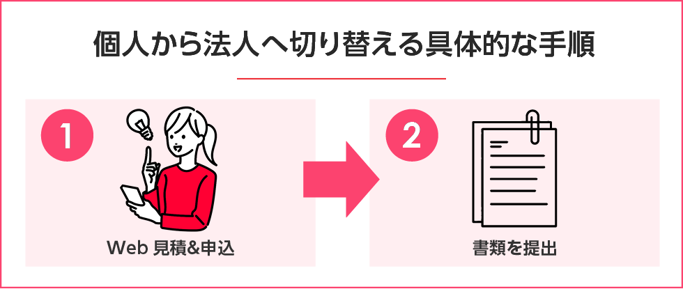 個人から法人へ切り替える具体的な手順　PC用イメージ画像