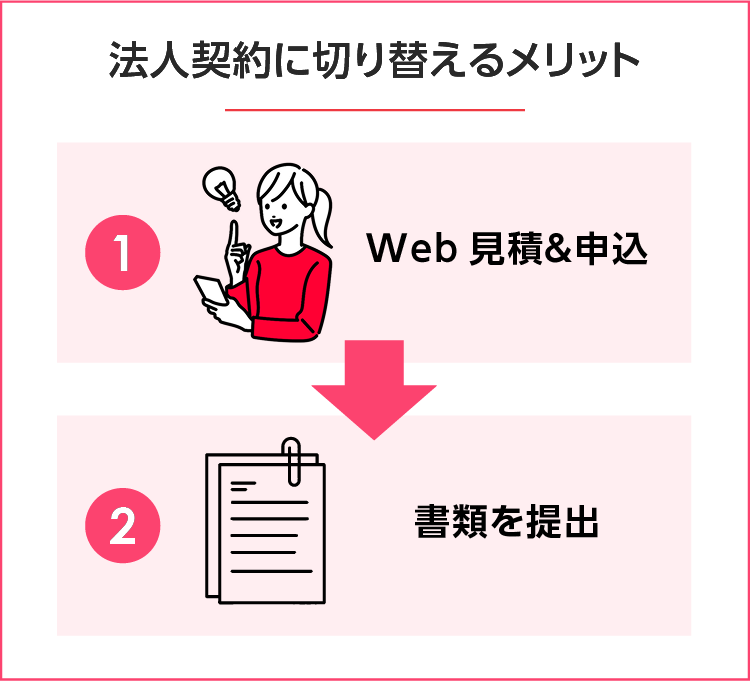 個人から法人へ切り替える具体的な手順　SP用イメージ画像