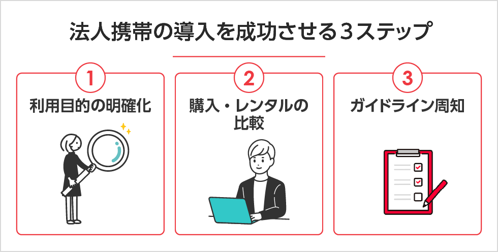 法人携帯の導入を成功させるための3つのステップ PC用イメージ画像