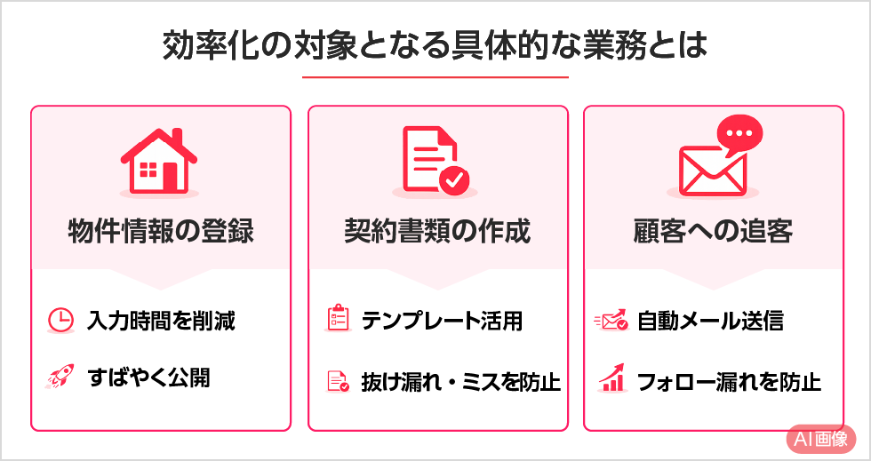 効率化の対象となる具体的な業務とは PC用イメージ画像