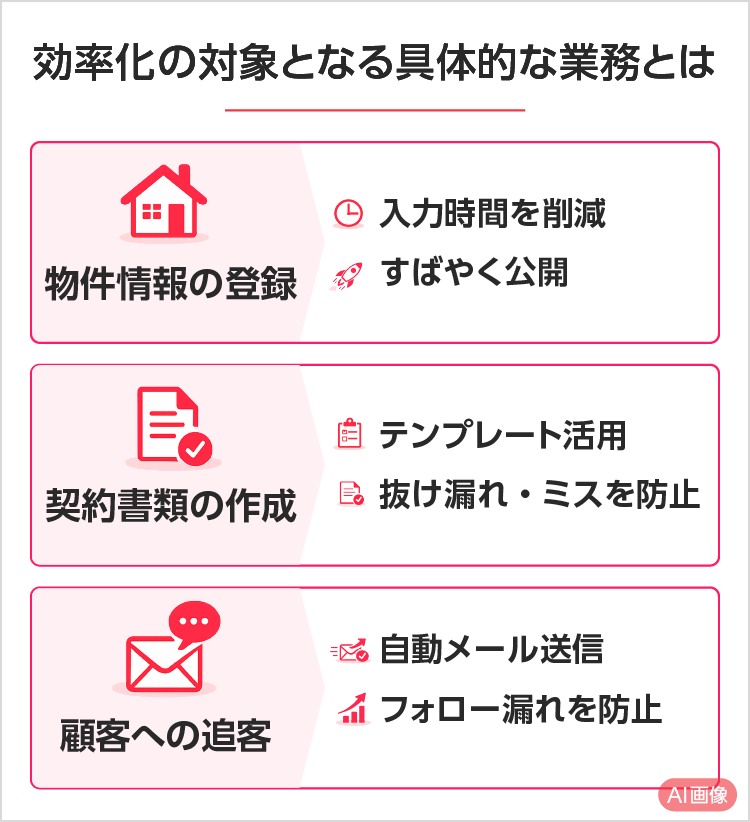 効率化の対象となる具体的な業務とは SP用イメージ画像