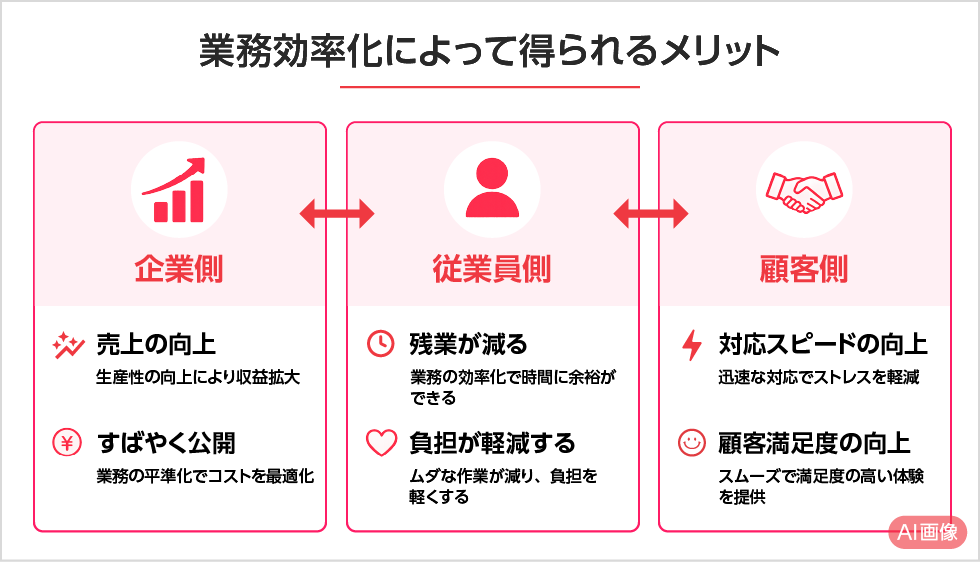 業務効率化によって得られるメリット PC用イメージ画像