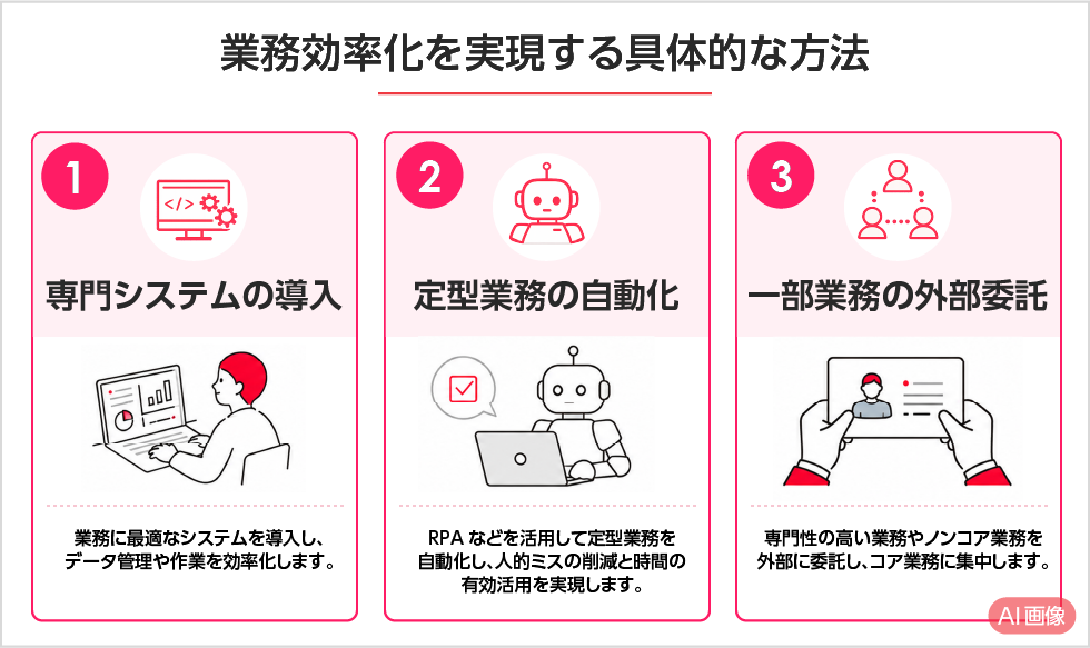 業務効率化を実現する具体的な方法 PC用イメージ画像
