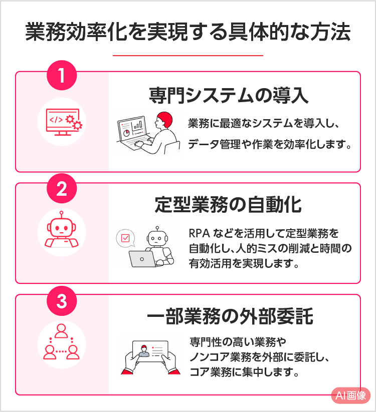業務効率化を実現する具体的な方法 SP用イメージ画像
