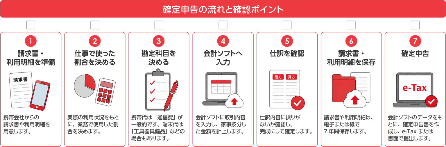まずは確定申告の流れを確認しよう PC用イメージ画像