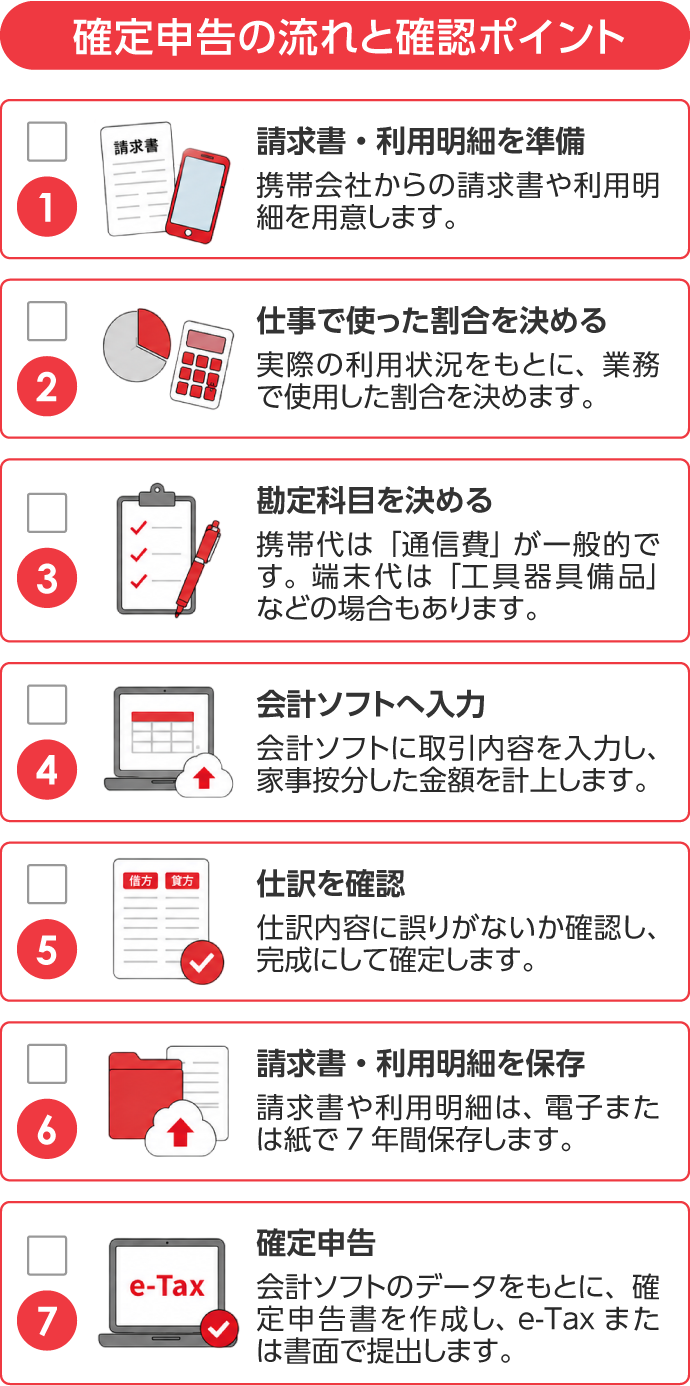 まずは確定申告の流れを確認しよう SP用イメージ画像