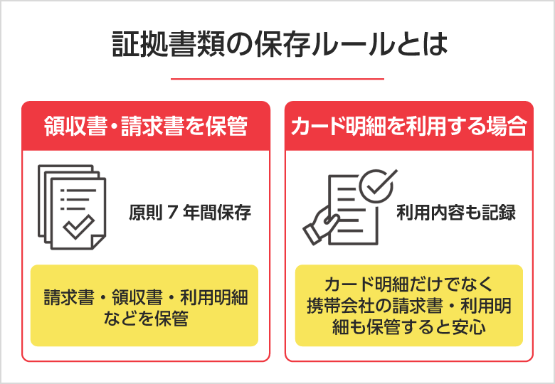 証拠書類の保存ルール