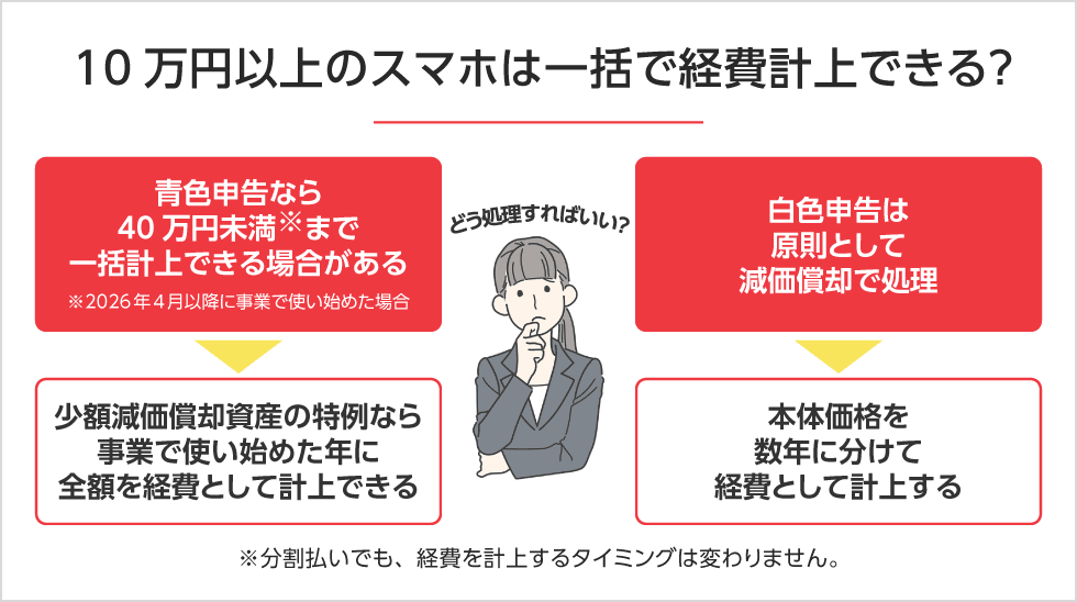10万円以上のスマホは経費で一括計上できるのか　PC用イメージ画像